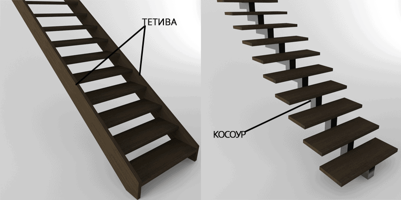 Отличия установки лестницы. Что лучше: косоур или тетива?